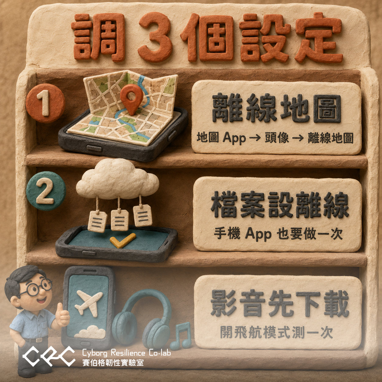 黏土風格圖卡,標題「調 3 個設定」,三層架子由上而下擺著:1 離線地圖(地圖 App → 頭像 → 離線地圖),一支手機上攤開紙地圖與定位圖釘;2 檔案設離線(手機 App 也要做一次),一朵雲垂下三張文件標籤到手機上打勾;3 影音先下載(開飛航模式測一次),手機顯示飛機圖示,旁邊放著耳機與音符。左下角一名戴眼鏡的黏土人比讚。